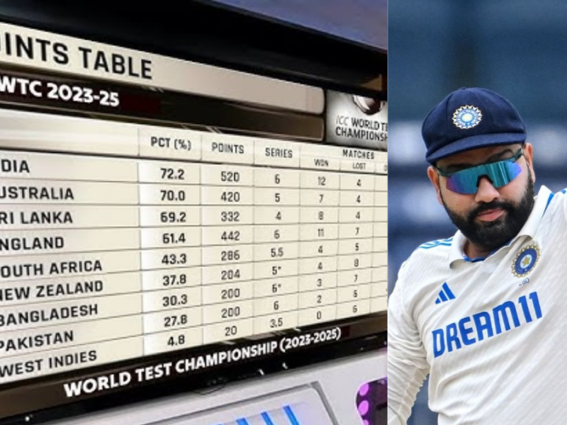 WTC Points Table: गाबा में ड्रा होने के बाद टीम इंडिया को हुआ बड़ा नुकसान, पॉइंट्स टेबल में ऑस्ट्रेलिया को मिला दूसरा स्थान